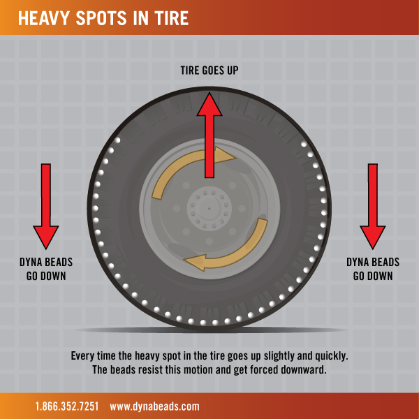 Bb Tire Balancing Chart